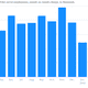Image for article titled Everyone is expecting an awesome US jobs report